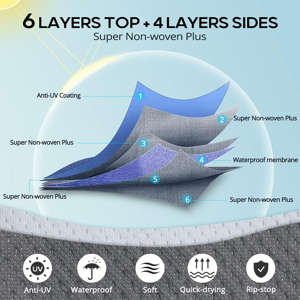 5th Wheel RV Cover, Extra-Thick 6-ply, Fits 37 - 41Ft Motorhome, Waterproof Rip-Stop, with 2 Windproof Straps, 4 Tire Covers O366