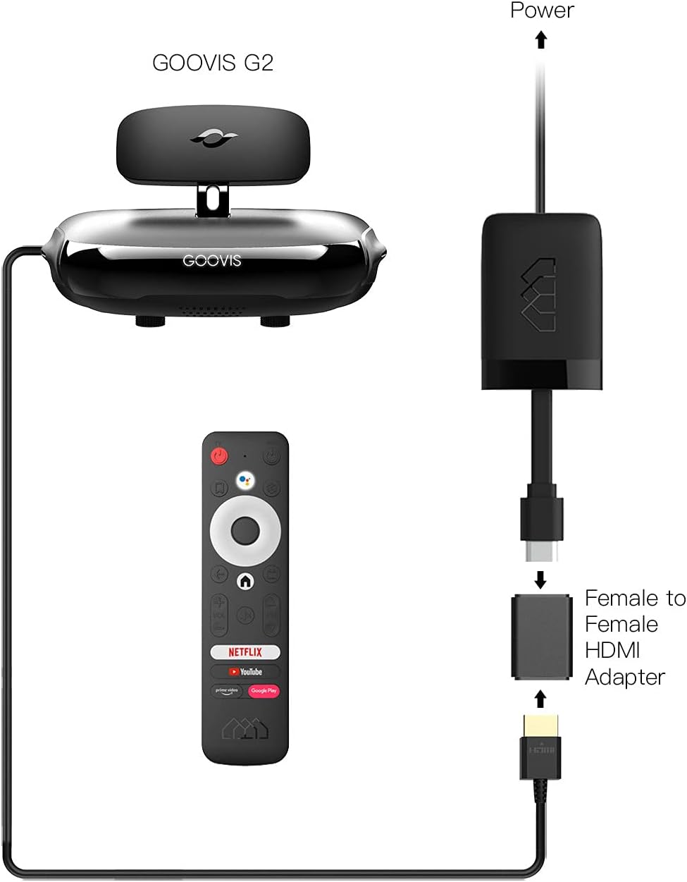 Android TV Dongle D312
