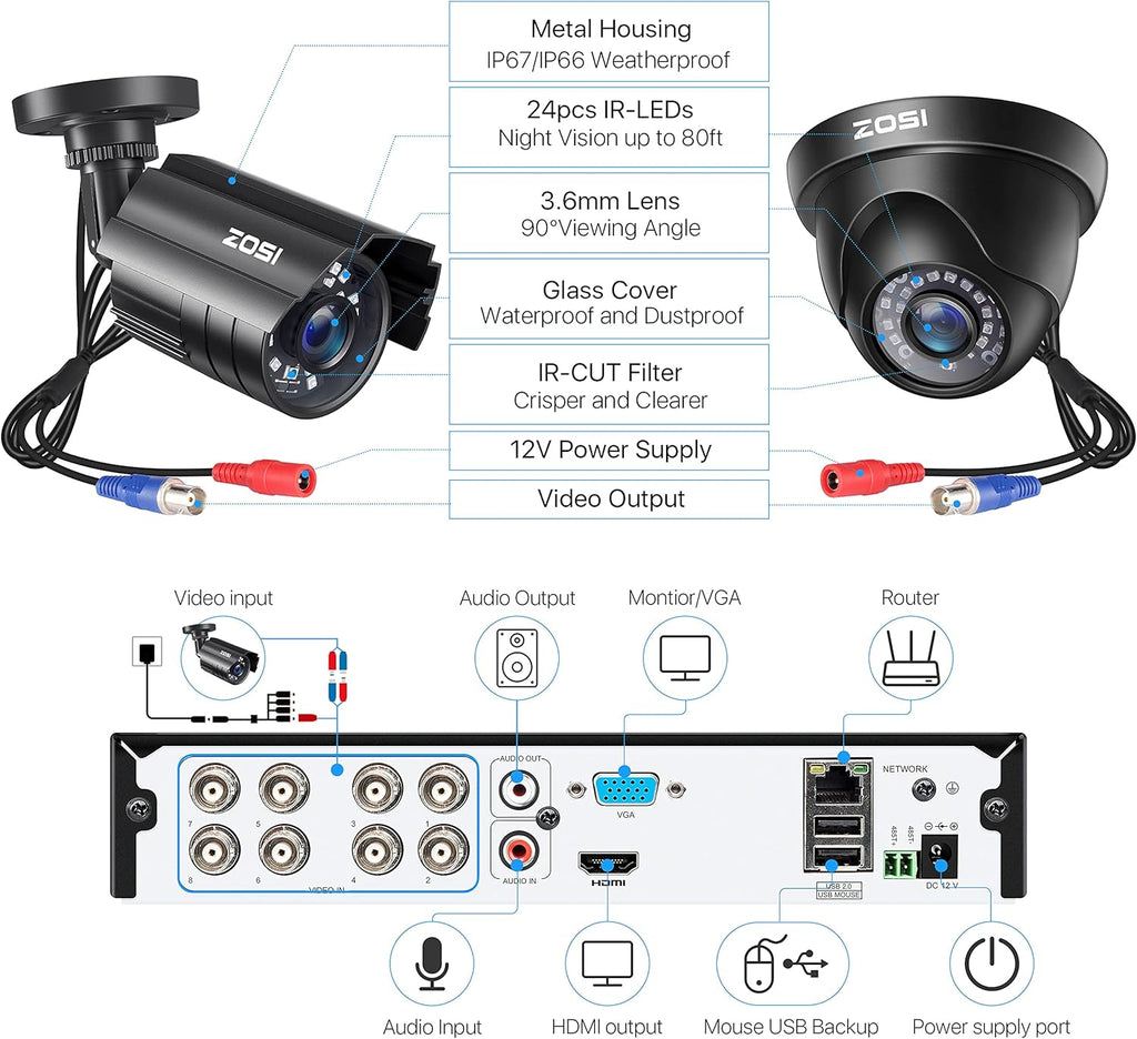 5MP Home Security Camera System with 1TB Hard Drive, 8CH CCTV DVR, 8pcs 1080P Weatherproof Cameras, 80ft Night Vision K628