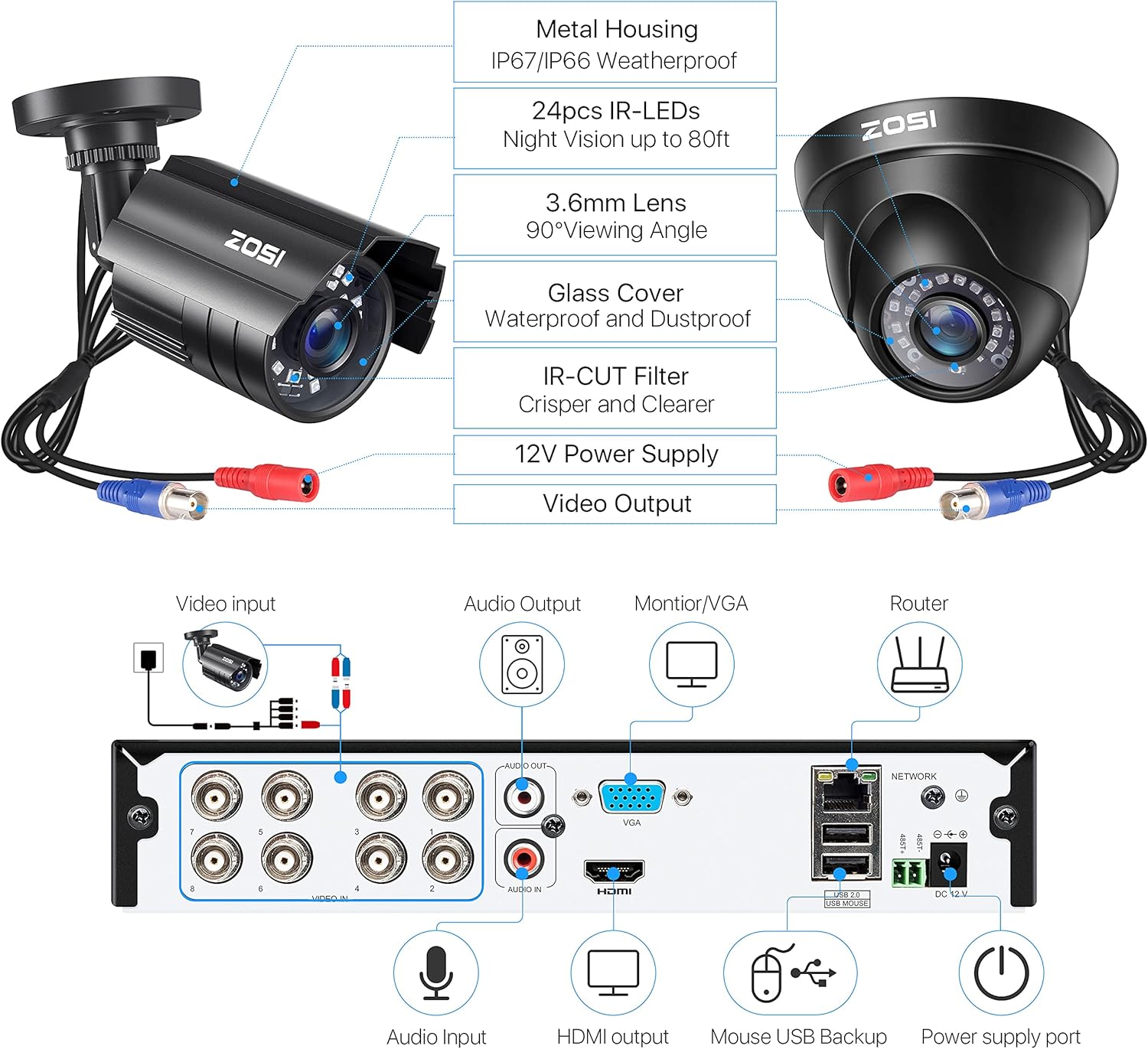 5MP Home Security Camera System with 1TB Hard Drive, 8CH CCTV DVR, 8pcs 1080P Weatherproof Cameras, 80ft Night Vision K628