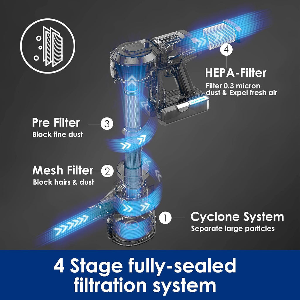 Cordless Stick Vacuum Cleaner with 2 Powered Cleaner Head H94949