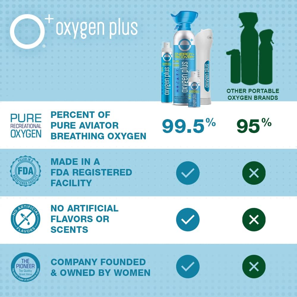 Portable Oxygen Can 24 Pack 99.5% Pure O2 1.55 Liter Cans F3999