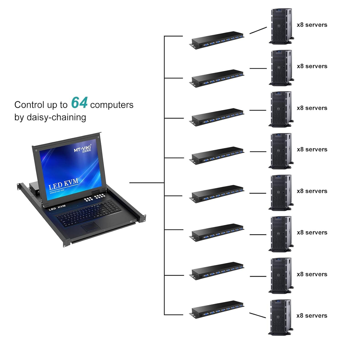 8 Port LCD KVM Console with Cables F2515