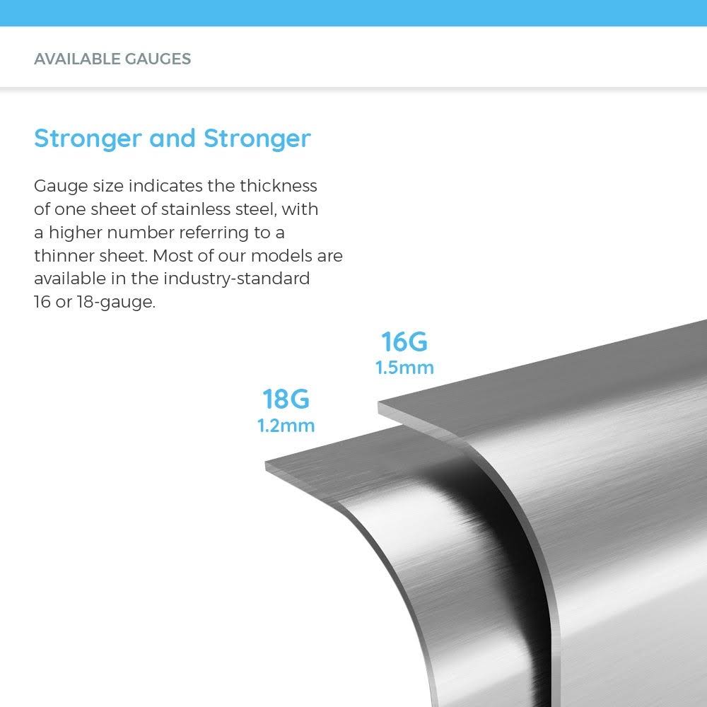 20 Gauge Stainless Steel Double Basin Drop-In Kitchen Sink M216