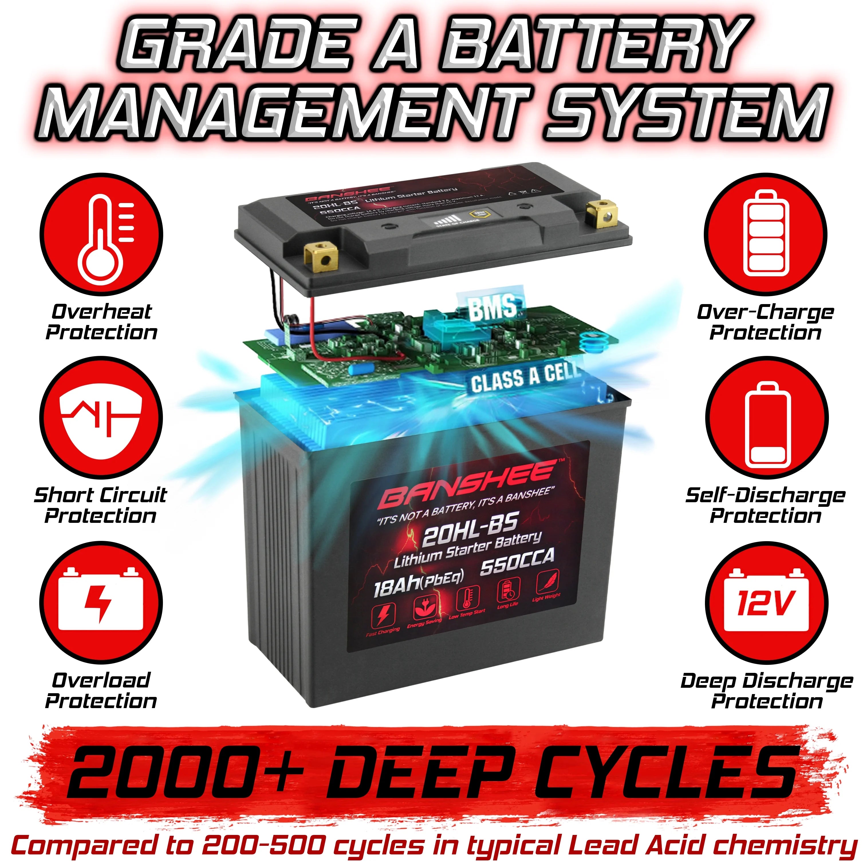 LiFePO4 Motorsports Battery V691