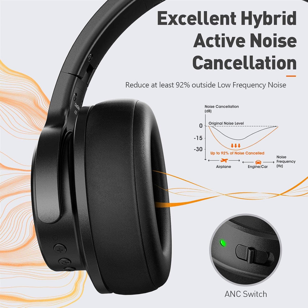 Hybrid Noise Cancelling Bluetooth Over Ear Headphones I20103
