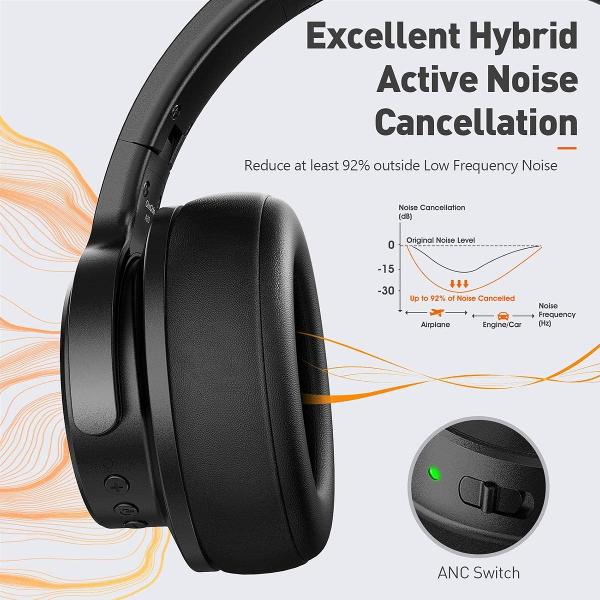 Hybrid Noise Cancelling Bluetooth Over Ear Headphones I20103