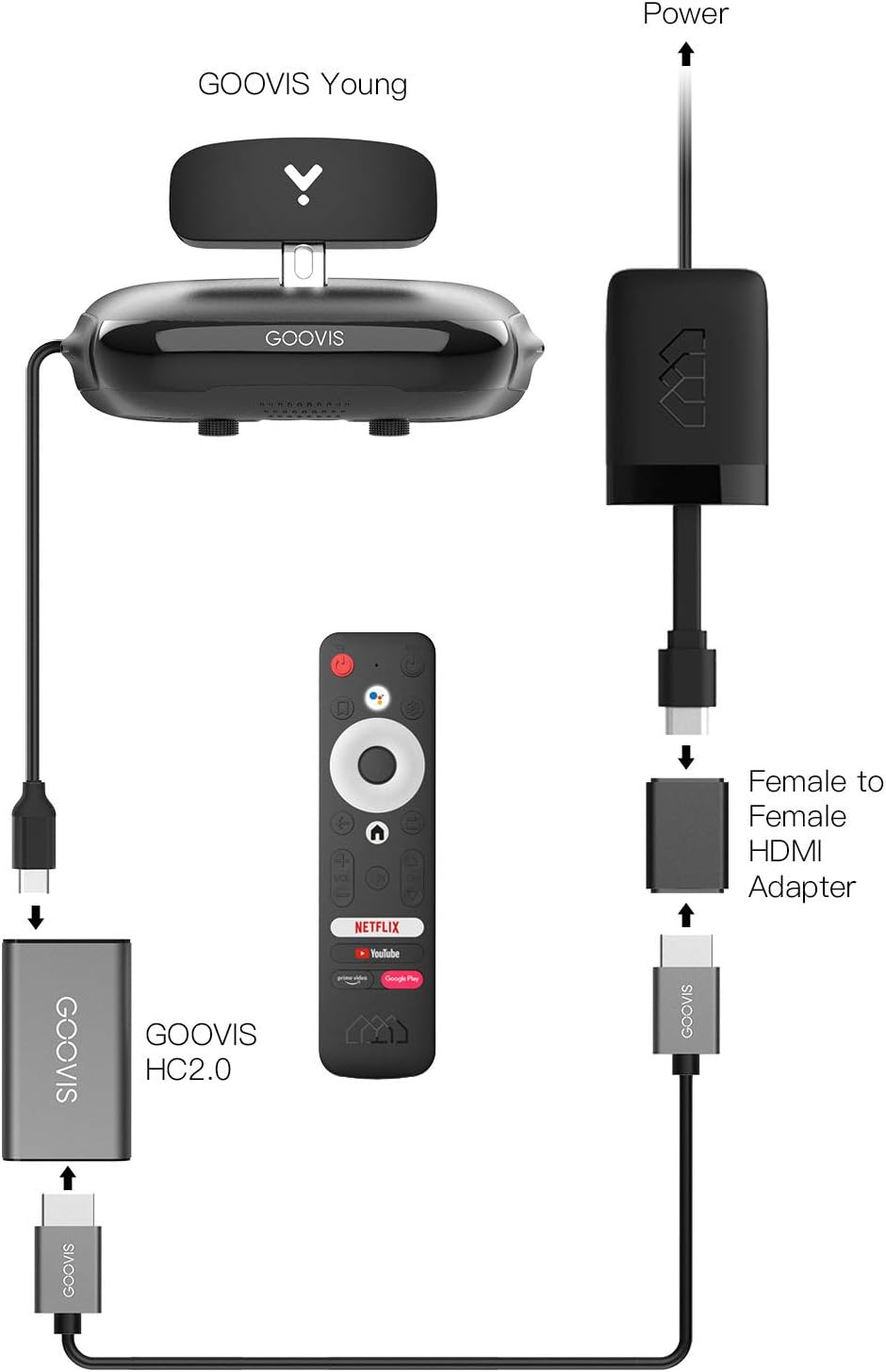Android TV Dongle D312
