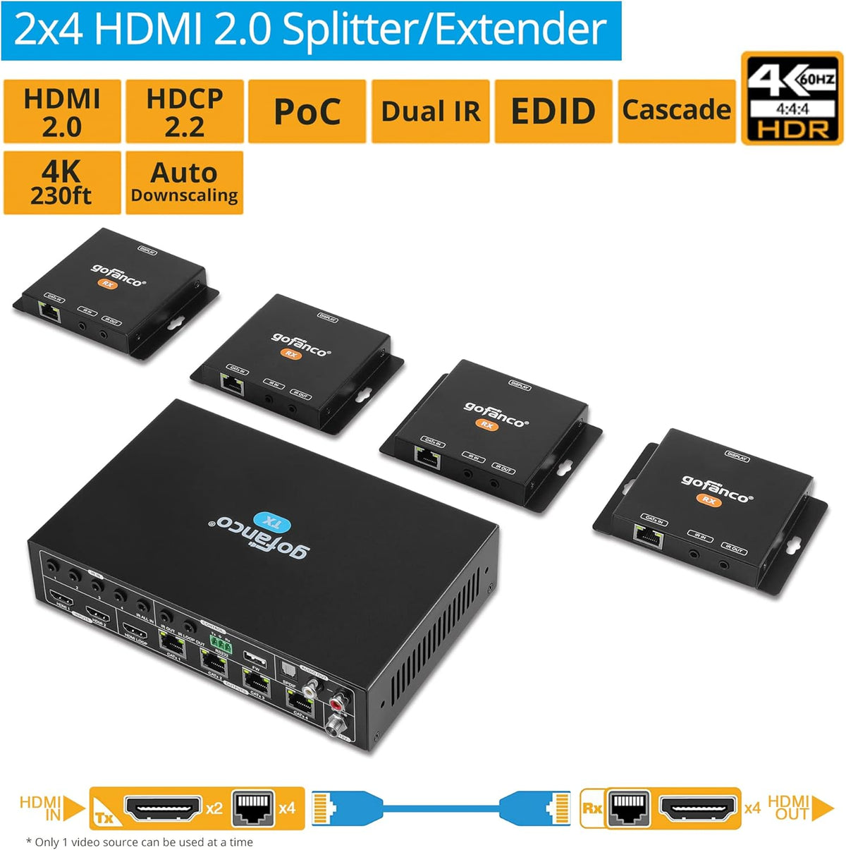HDMI 2.0 2x4 Splitter/Extender with CAT Extension, 4K 60Hz J15470