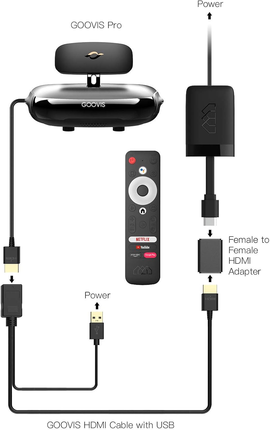 Android TV Dongle D312