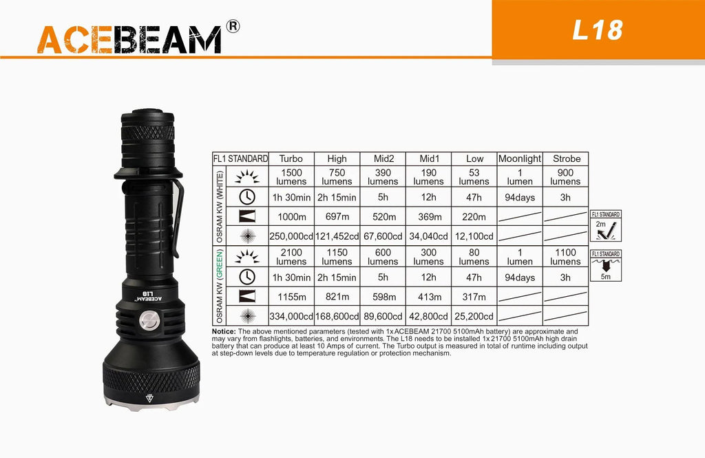 1500 Lumens LED Tactical Flashlight with Rechargeable 21700 Battery H5645