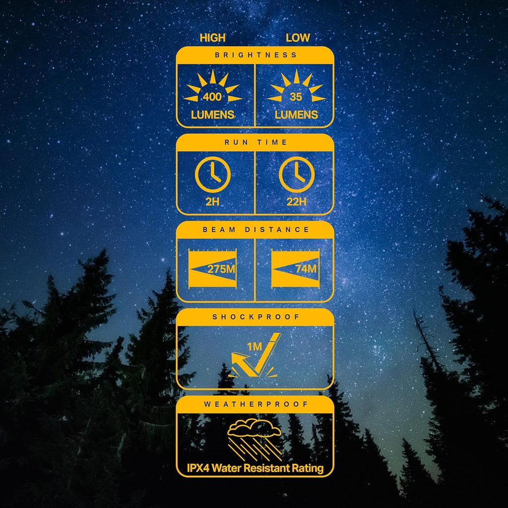 Bright 400 Lumen LED Handheld Flashlight with Ergonomic Handle and Aircraft-Grade Aluminum S374