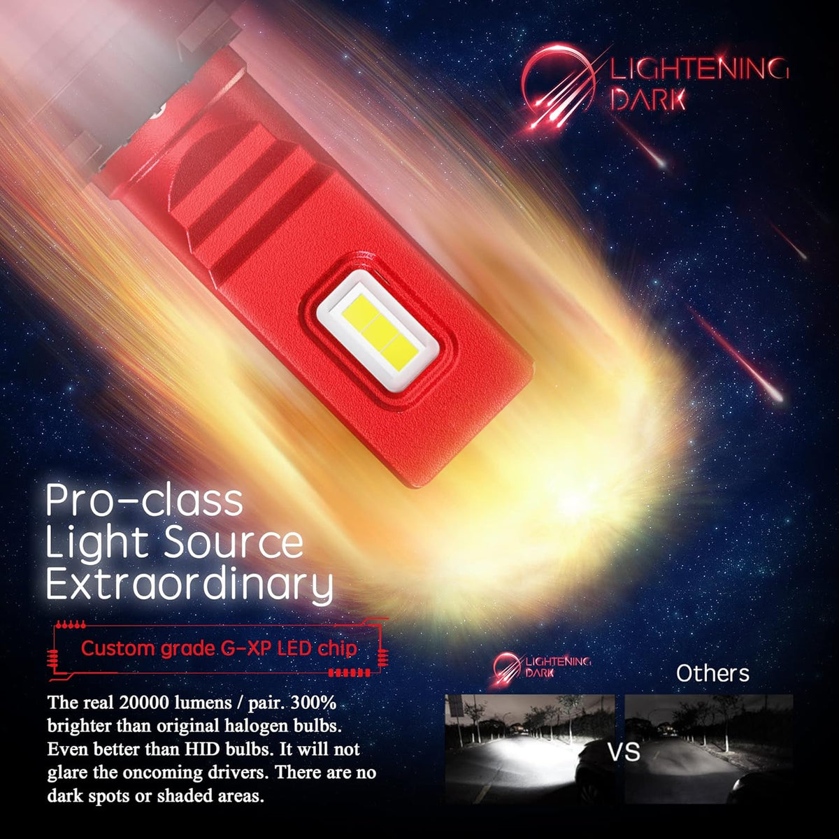 H7 LED Headlight Bulb Conversion Kit 6500K Cool White Pack of 2 A27054