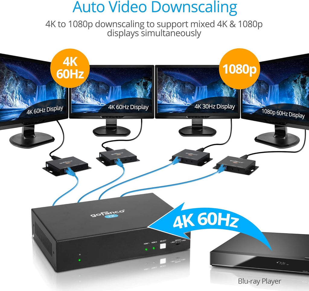 HDMI 2.0 2x4 Splitter/Extender with CAT Extension, 4K 60Hz J15470
