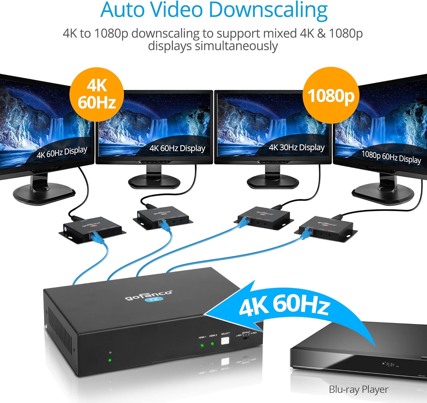 HDMI 2.0 2x4 Splitter/Extender with CAT Extension, 4K 60Hz J15470