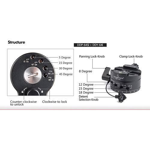 360 Degree Spherical Panoramic Kit J904752