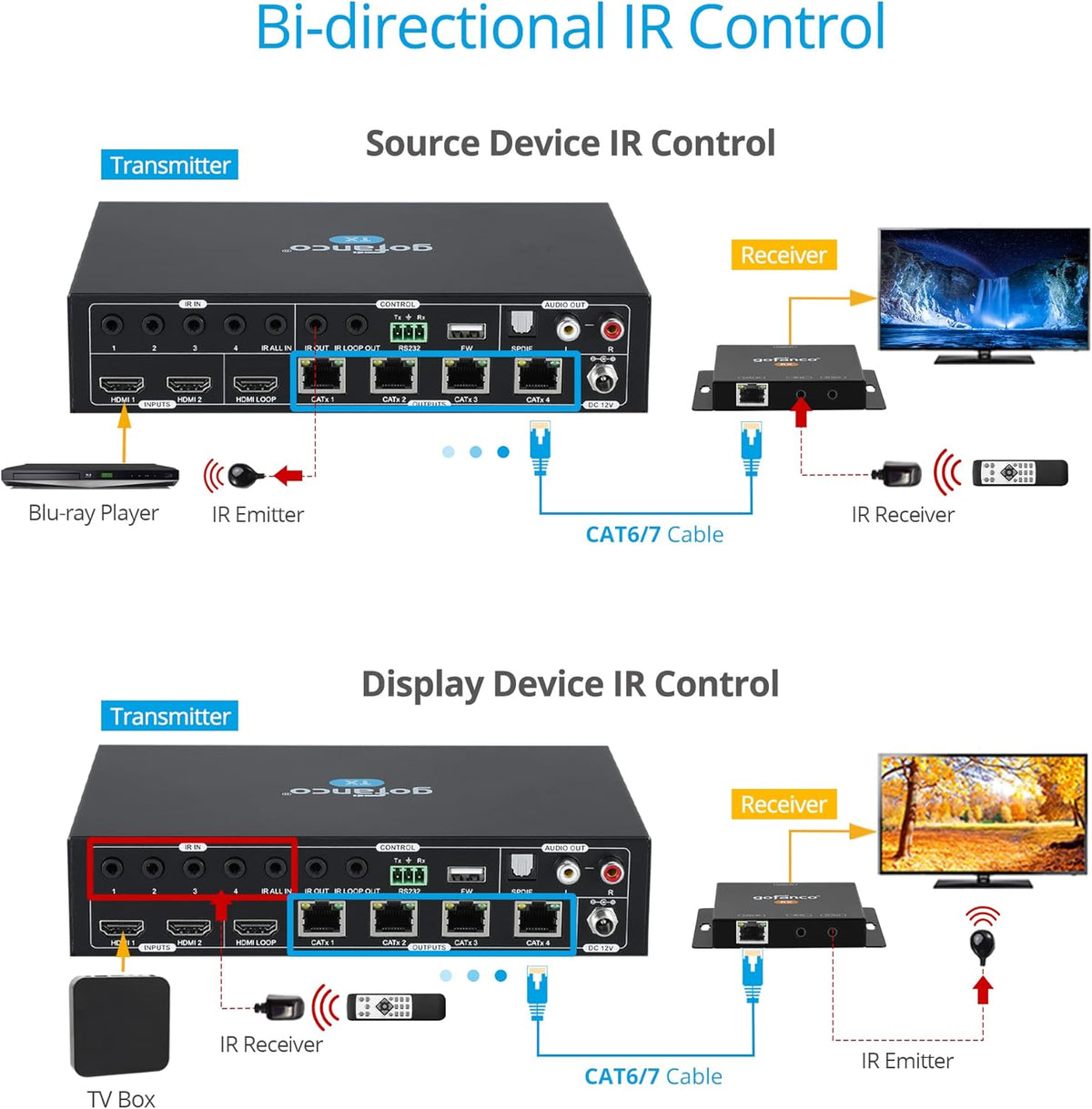 HDMI 2.0 2x4 Splitter/Extender with CAT Extension, 4K 60Hz J15470