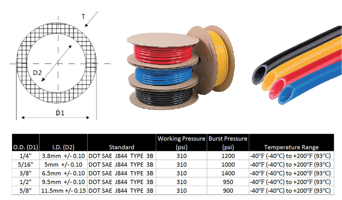 5/8x22 OD x 100 Yellow Nylon Air Brake Tubing N26750