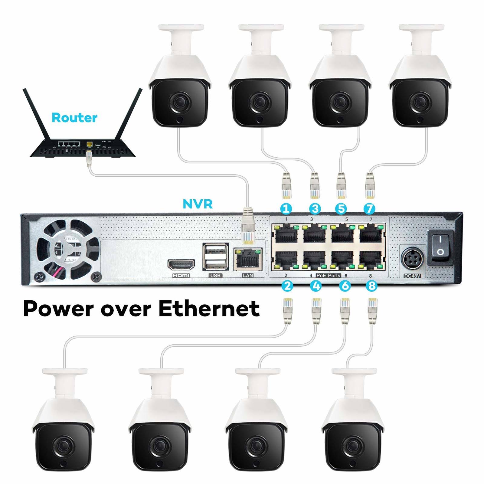 5MP PoE 8CH NVR Security Camera System with 3TB HDD Q713