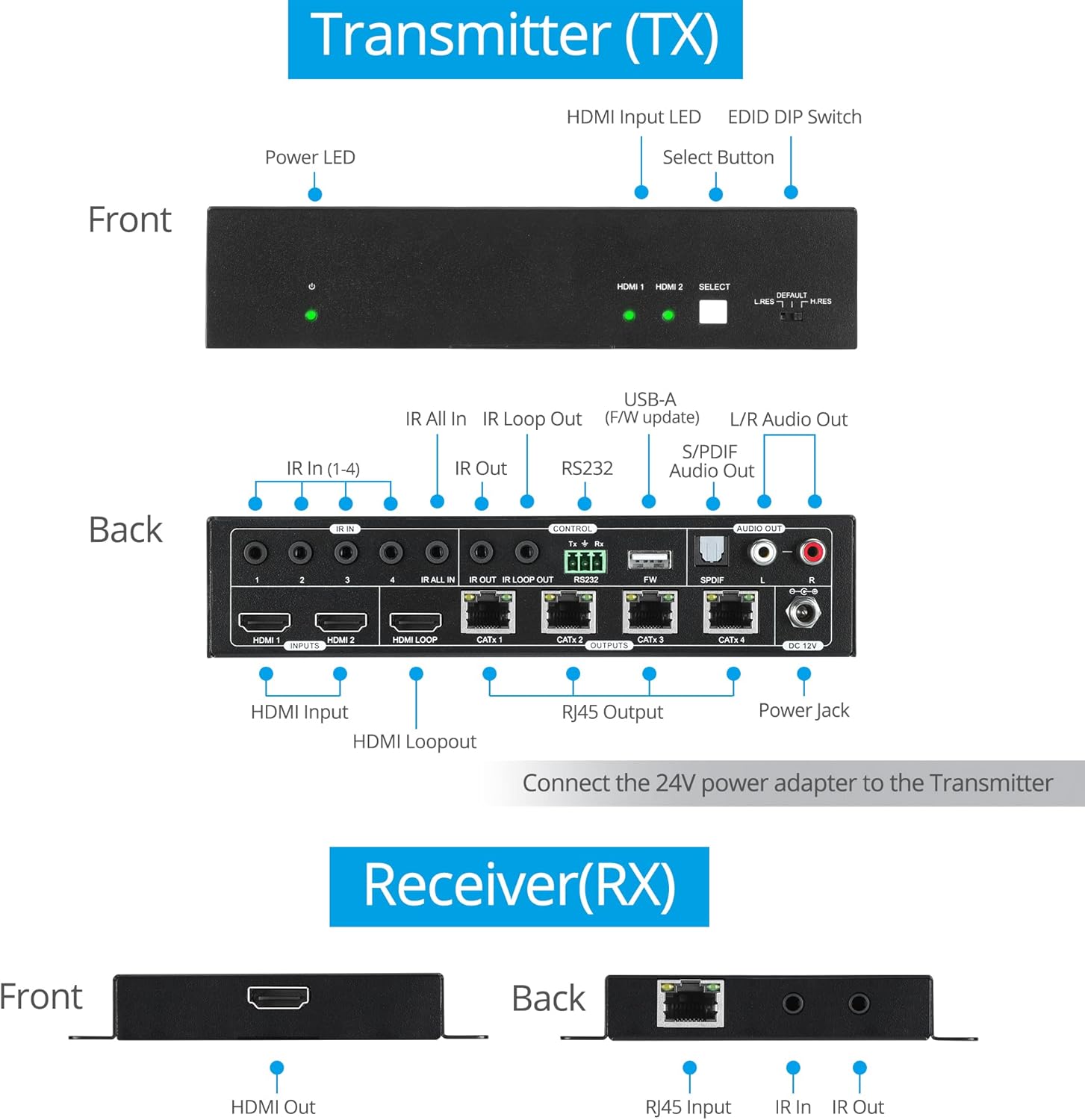HDMI 2.0 2x4 Splitter/Extender with CAT Extension, 4K 60Hz J15470