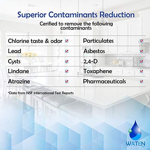 Water Filter Replacement 3packs Pack of 2 C66730