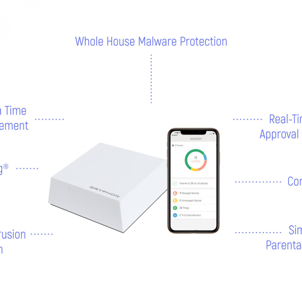 Dual-Band WiFi Security Router with Hack Protection E4878